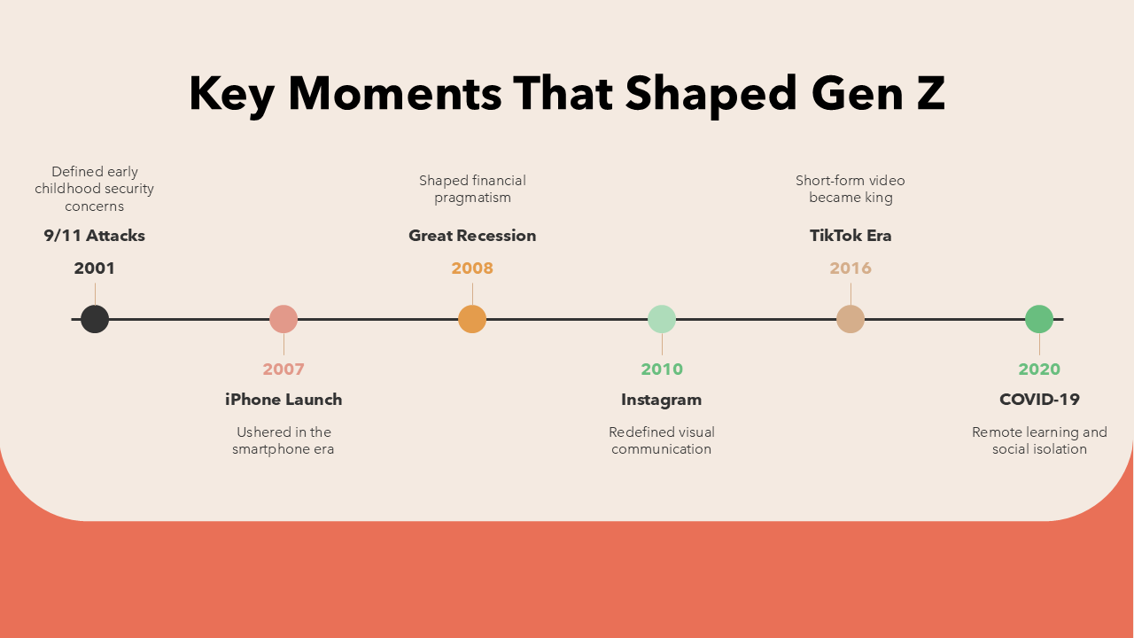 Gen Z PowerPoint Template