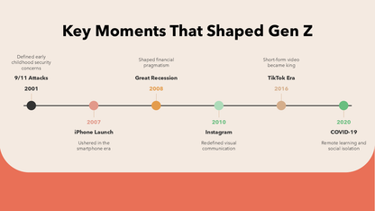 Gen Z PowerPoint Template