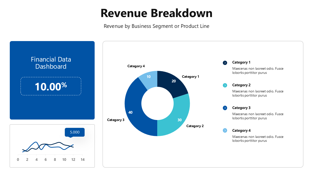 Financial Presentation