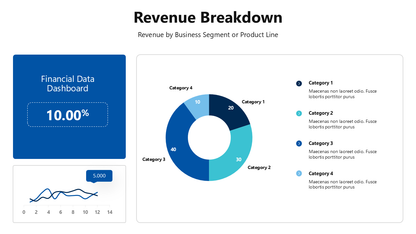 Financial Presentation