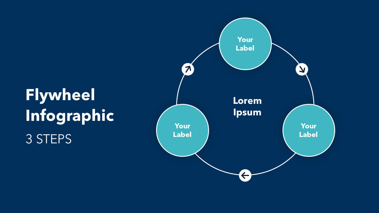 PPT Flywheel Slide - 3 Items