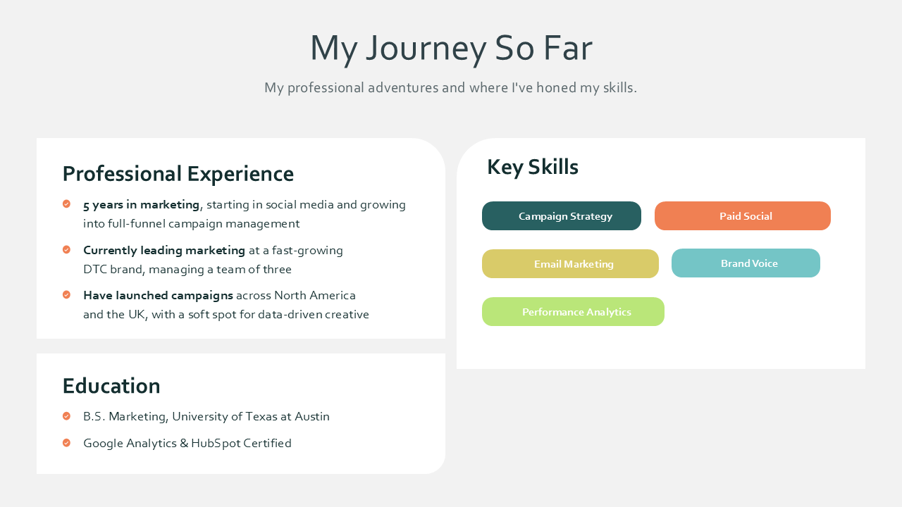 About Myself Presentation