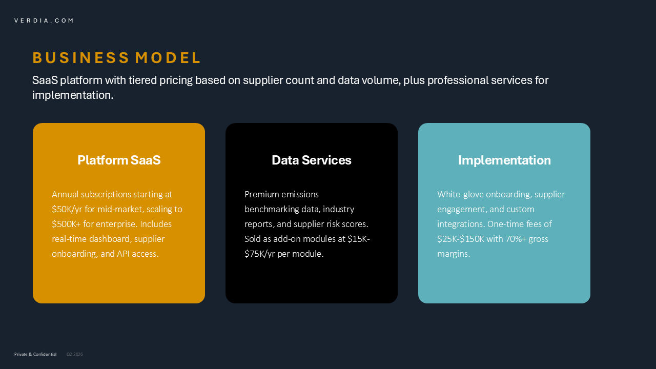 Business Plan PowerPoint Template