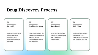 Biotechnology PowerPoint Template