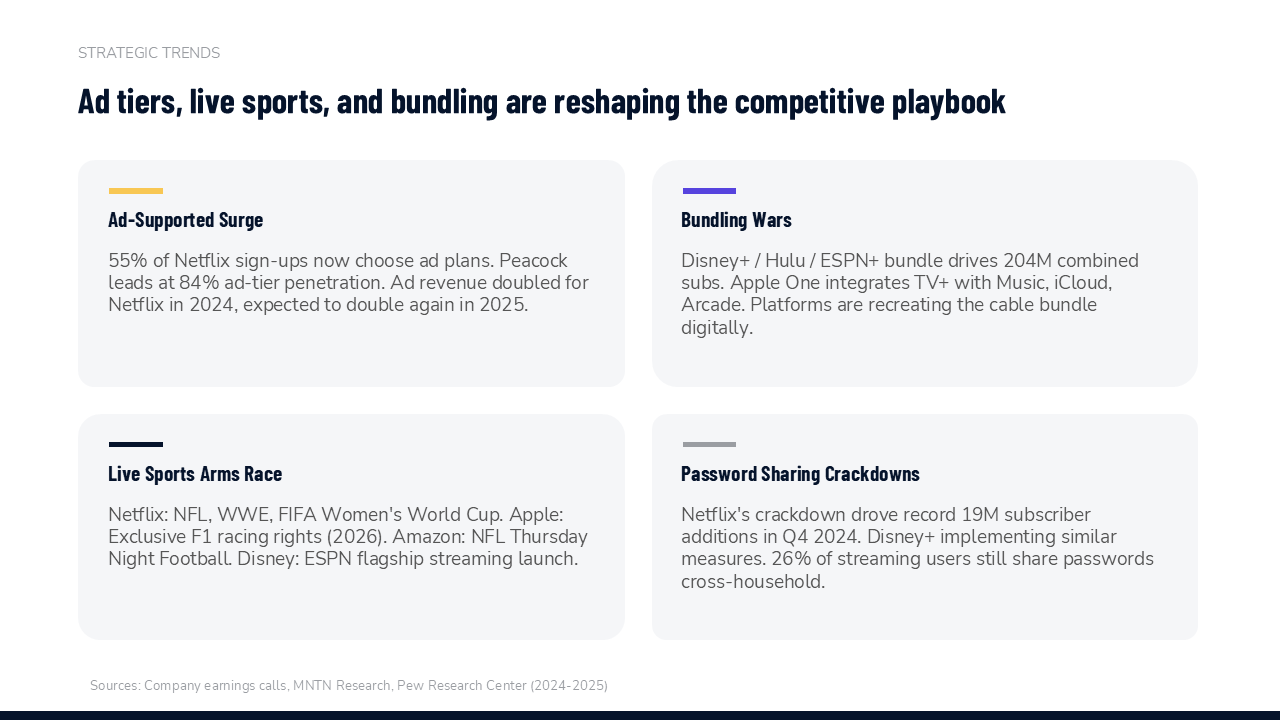 Competitive Landscape Slides