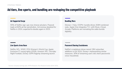 Competitive Landscape Slides