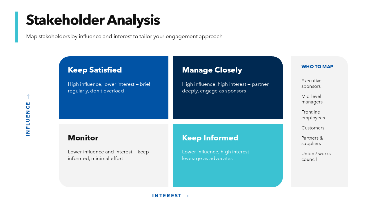 Change Management PPT