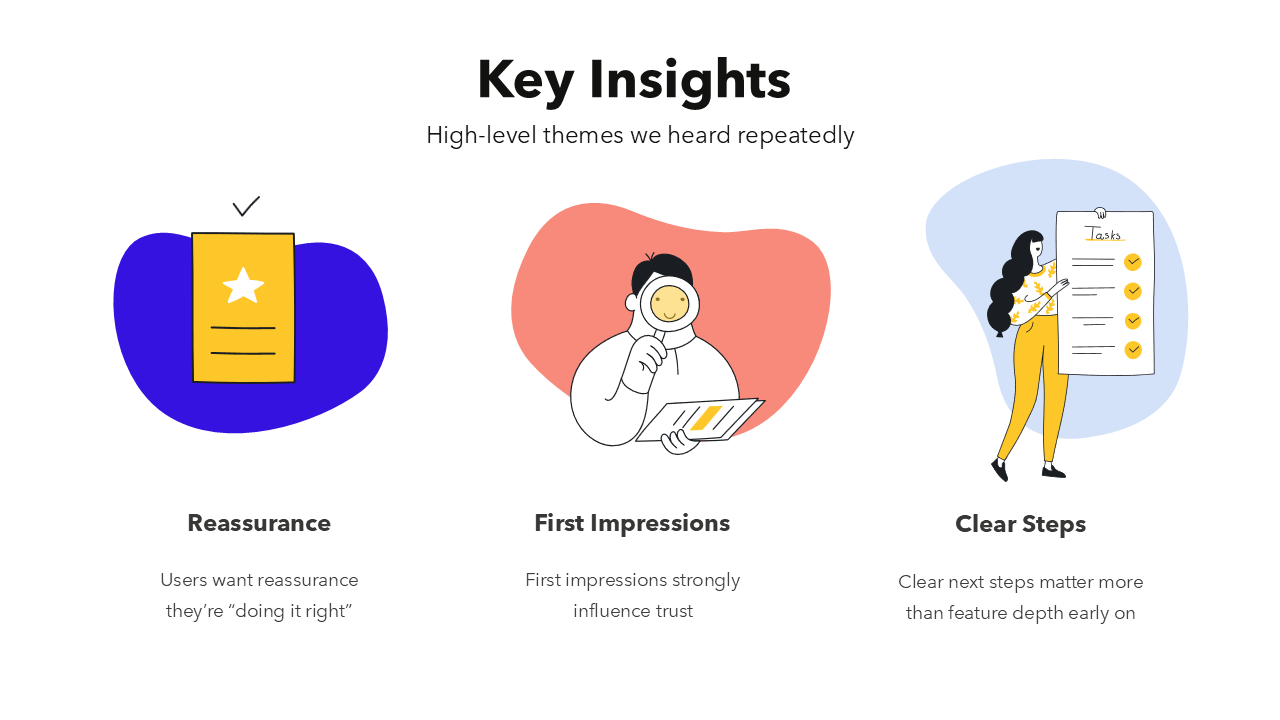 User Research Presentation