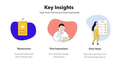 User Research Presentation