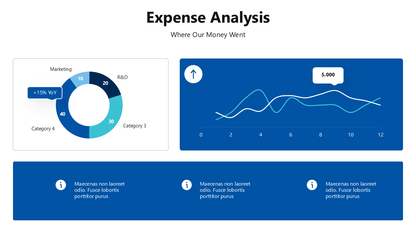 Financial Presentation