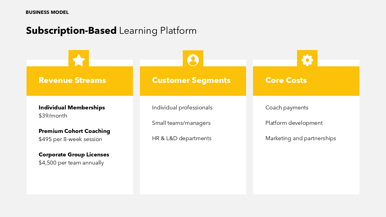 Business Plan Presentation