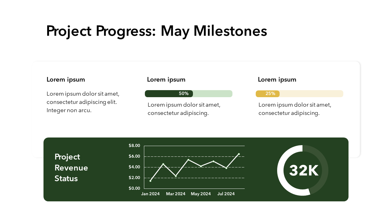 Project Update Template