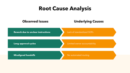 Process Improvement Template