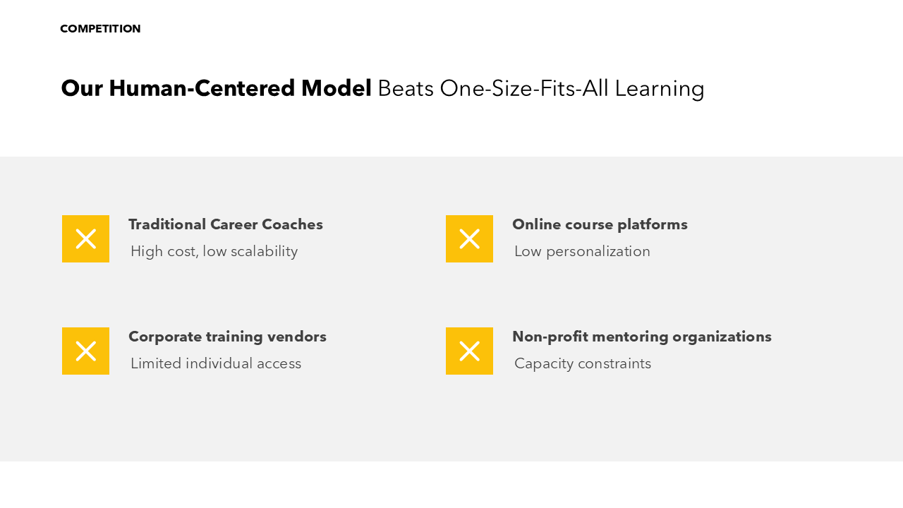Business Plan Presentation