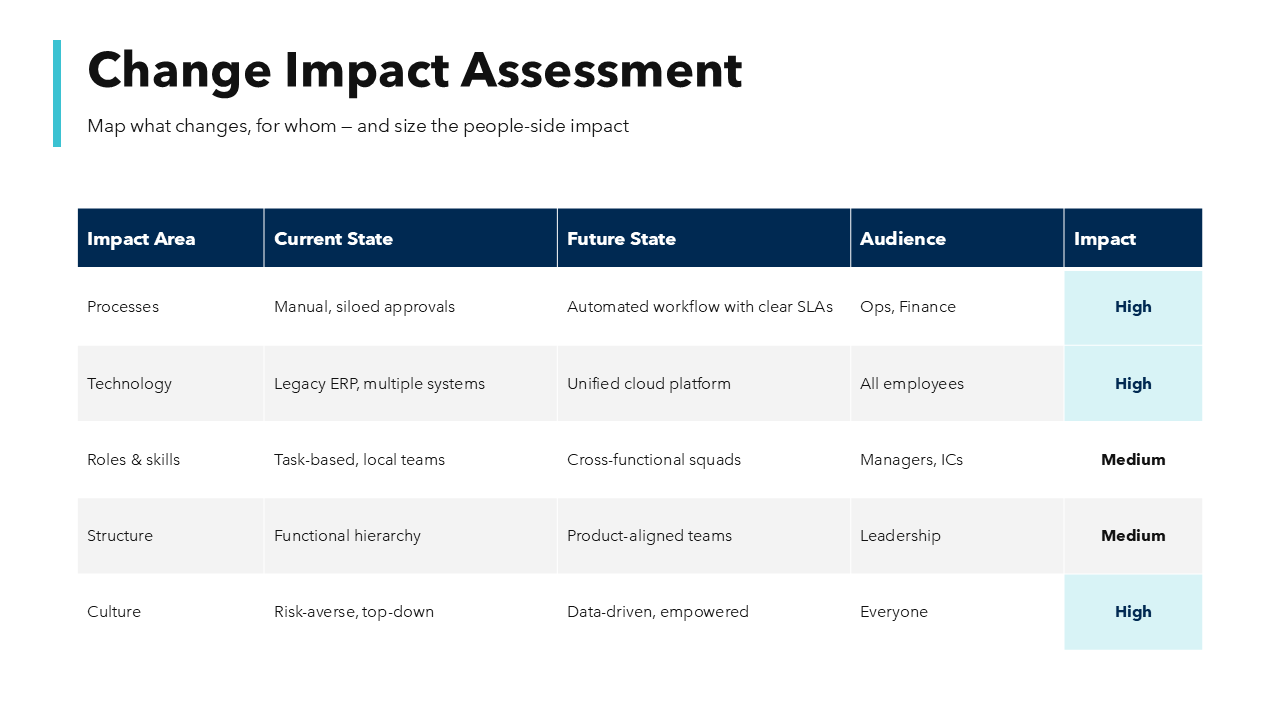 Change Management PPT