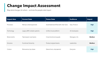 Change Management PPT