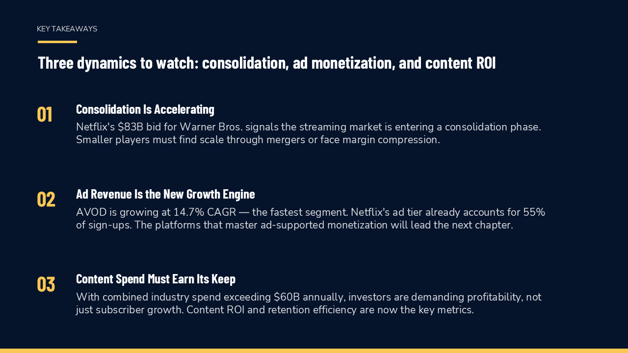 Competitive Landscape Slides