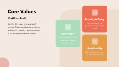 Gen Z PowerPoint Template