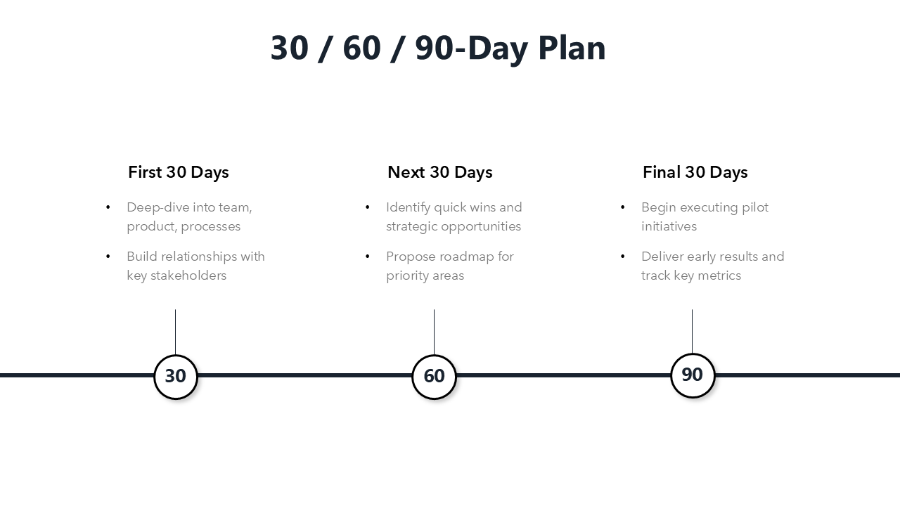 Job Interview Presentation Template