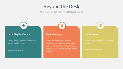 About Myself Presentation