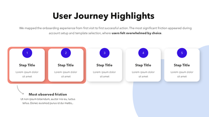 User Research Presentation