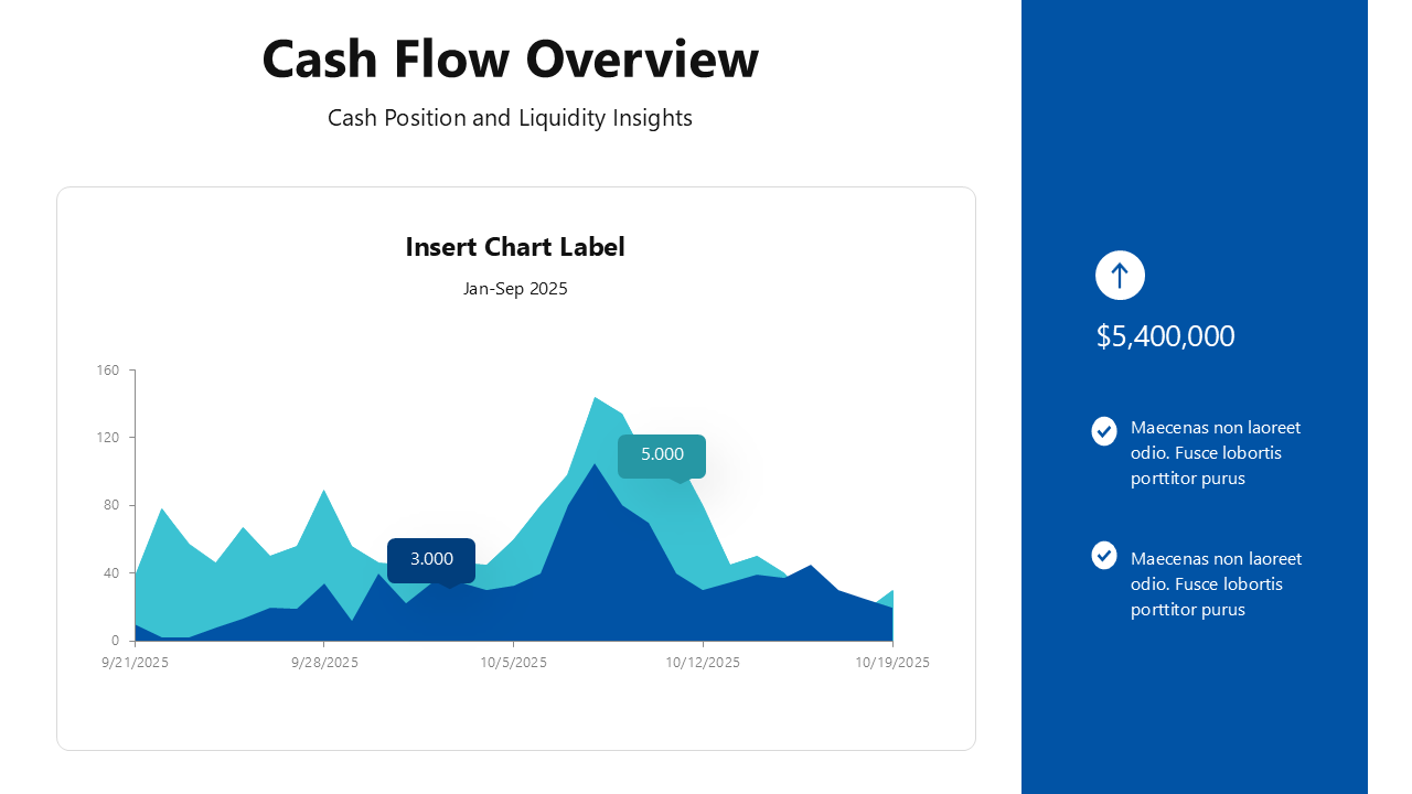 Financial Presentation