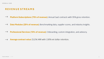 Business Plan PowerPoint Template
