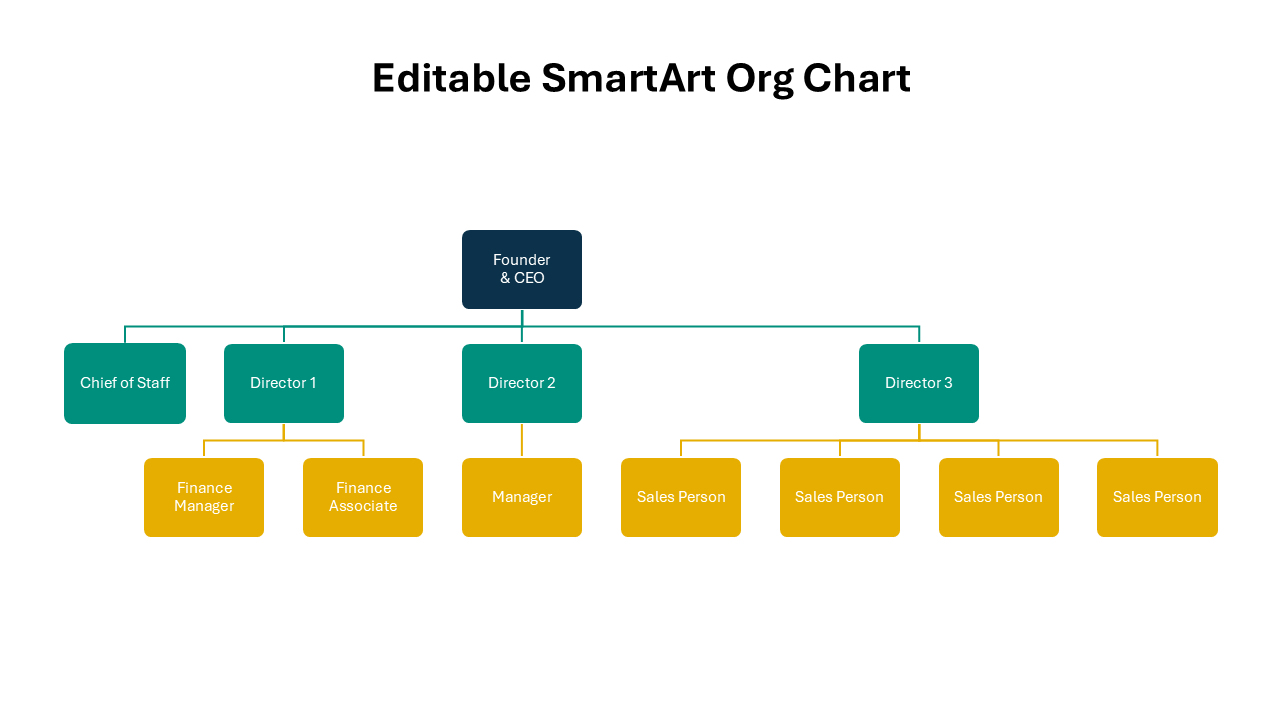 SmartArt Org Chart