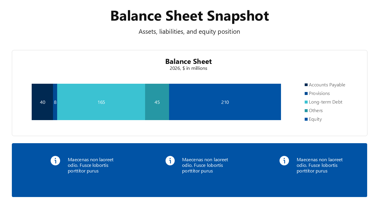 Financial Presentation