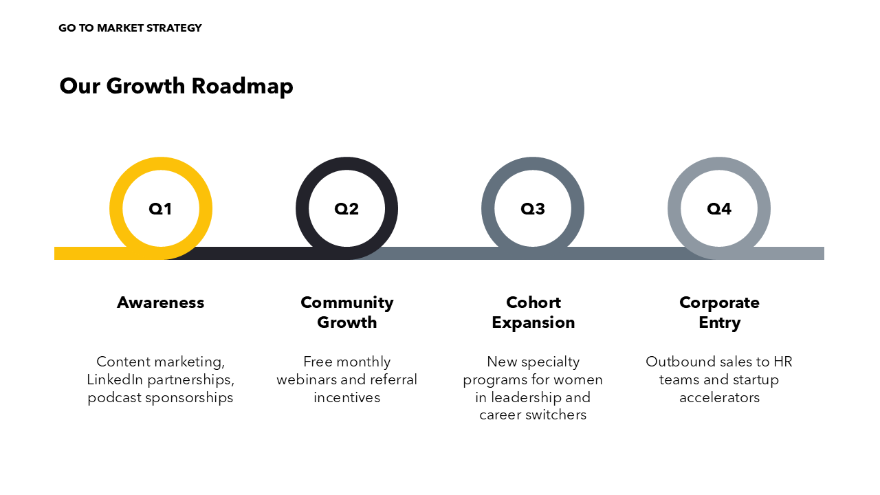 Business Plan Presentation