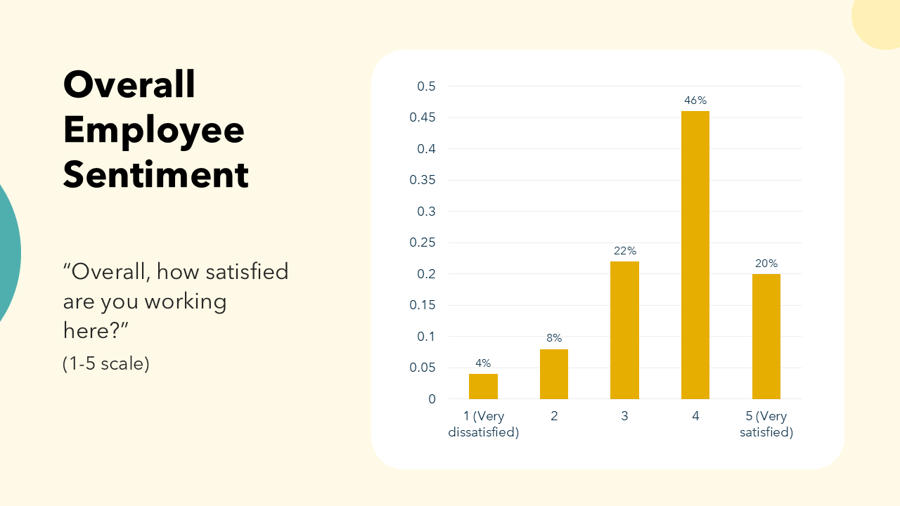 Employee Survey Results Presentation