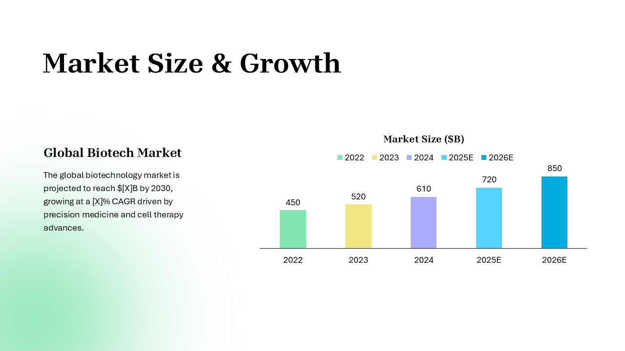 Biotechnology PowerPoint Template