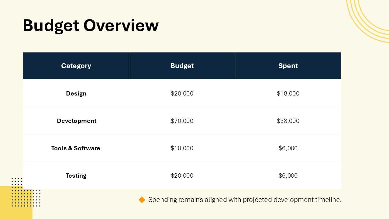 Status Update Slides