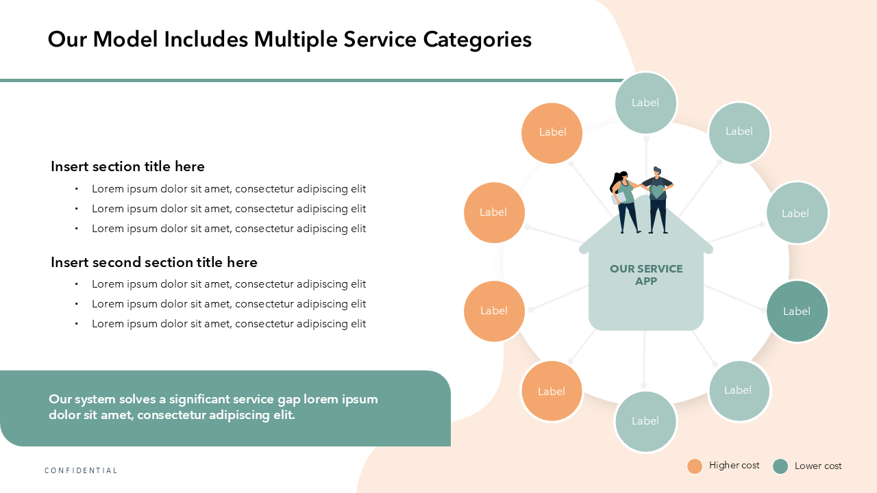 Customer Experience Deck