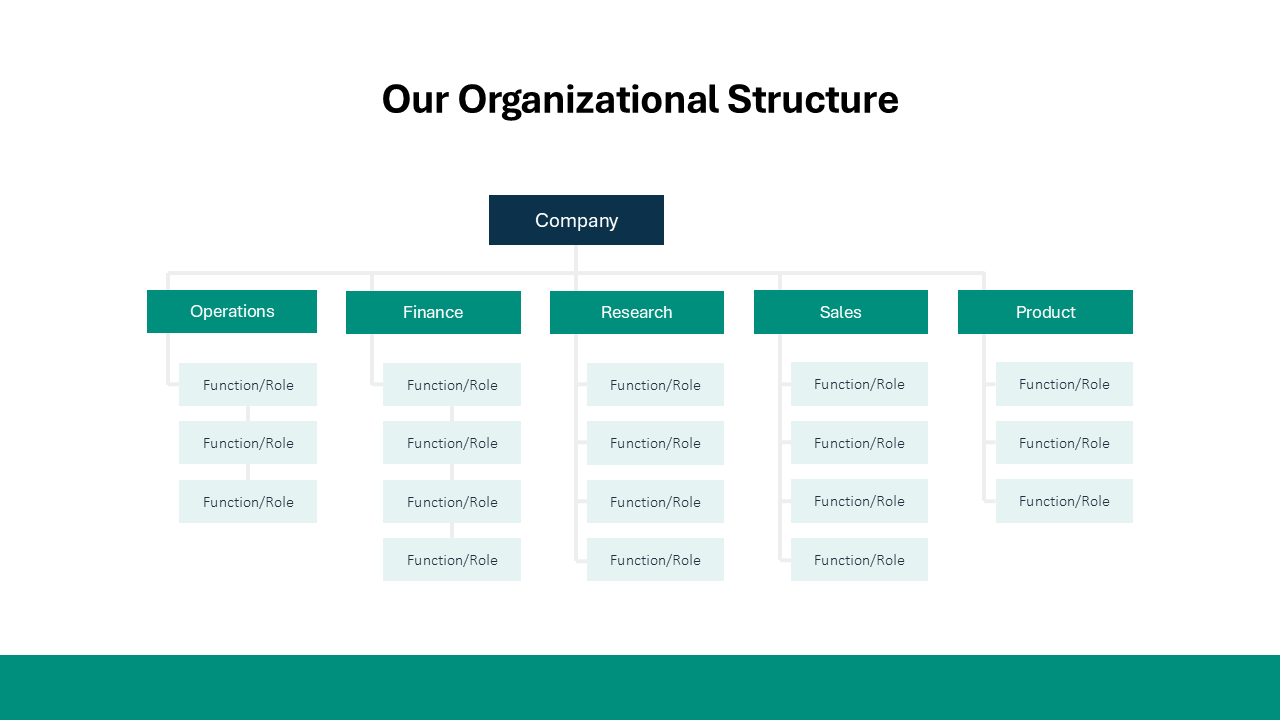 Onboarding Presentation Template