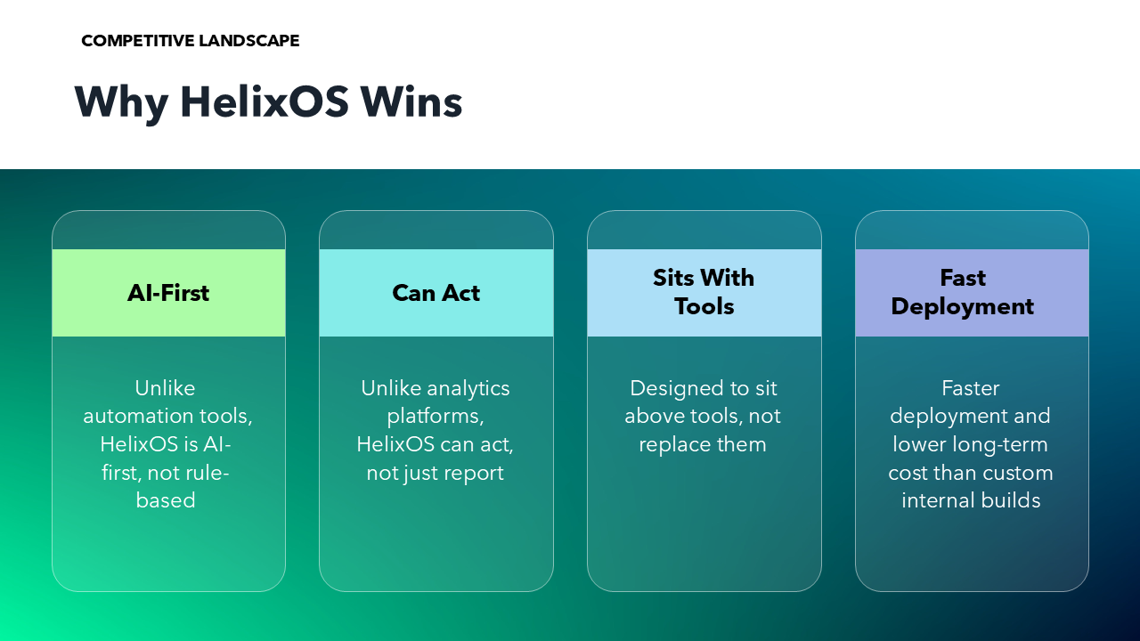 Pitch Deck for Investors