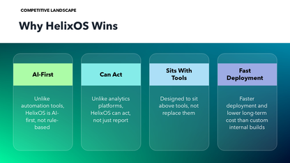 Pitch Deck for Investors