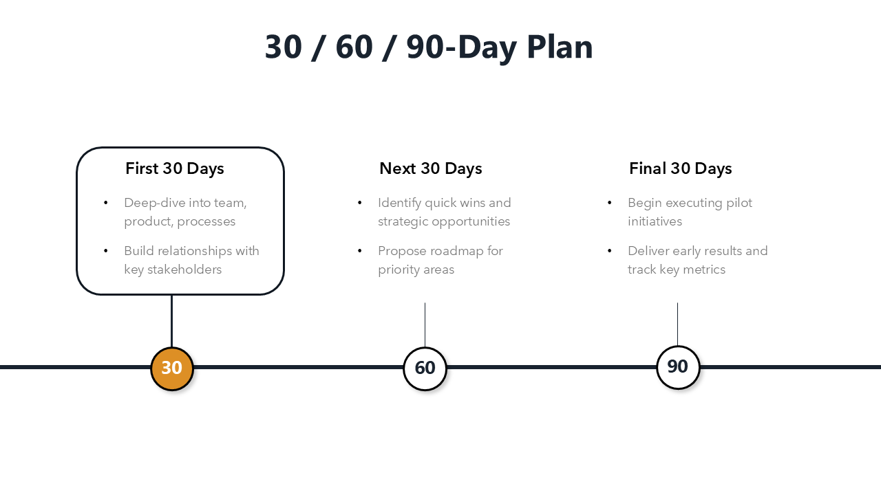 Job Interview Presentation Template