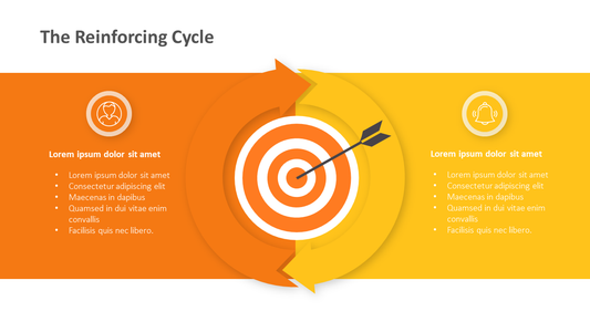 Reinforcing Cycle PPT Slide