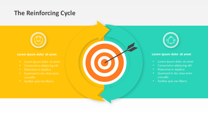 The Reinforcing Cycle